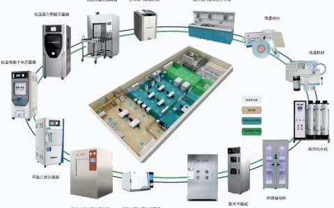 湖北三强医疗器械有限责任公司2025年市场部年中线下总结会议
